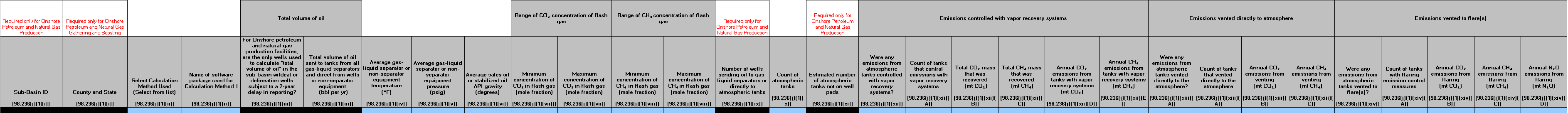 Image of Table J.1 Gas-liquid separator, non-separator equipment, or well with oil throughput  ≥10 barrels/day using Calculation Method 1 or 2 